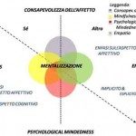 Mentalizzazione