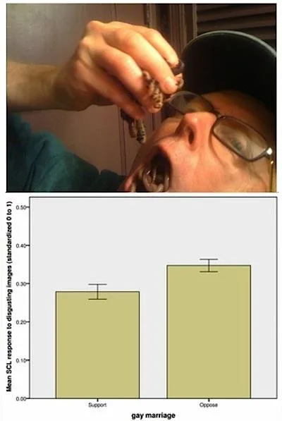 Figure 1 - Licenza d'uso: Creative Commons - Retrievable from: "Disgust Sensitivity and the Neurophysiology of Left-Right Political Orientations" - http://www.plosone.org/article/info%3Adoi%2F10.1371%2Fjournal.pone.0025552