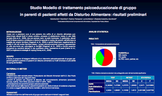 Studio Modello di trattamento psicoeducazionale di gruppo in parenti di pazienti affetti da Disturbo Alimentare: risultati preliminari