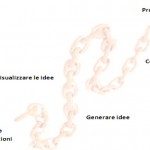 Partecipare per apprendere - FIgura 1