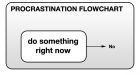 Procrastinazione: come perdere tempo finchè non è troppo tardi!