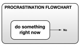 Procrastinazione: come perdere tempo finchè non è troppo tardi!