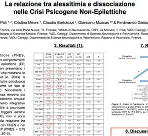 La relazione tra alessitimia e dissociazione nelle Crisi Psicogene Non-Epilettiche - Assisi 2013