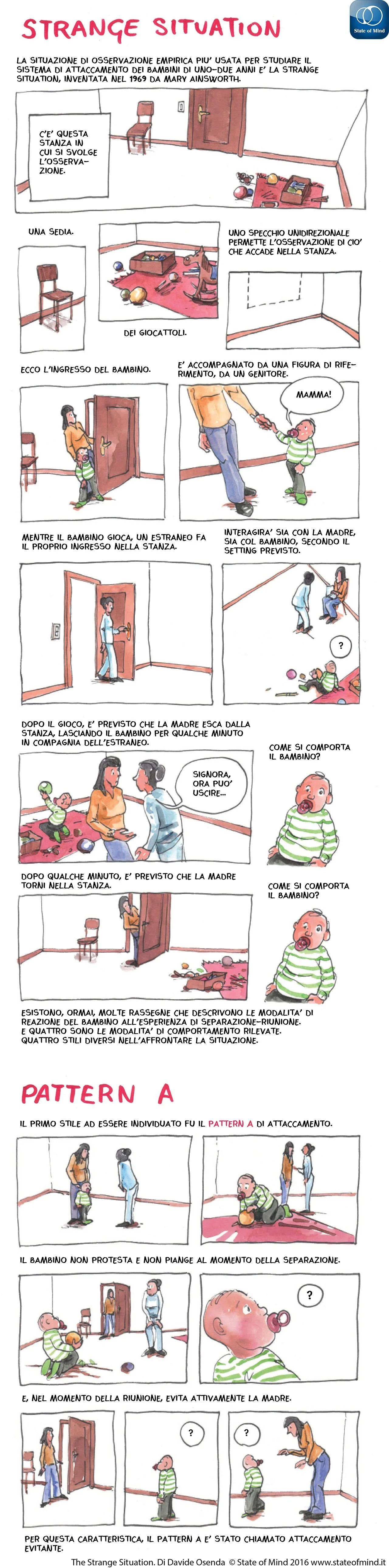 The Strange Situation. -02- Di Davide Osenda © State of Mind 2016 www.stateofmind.it The Strange Situation. -02- Di Davide Osenda © State of Mind 2016 www.stateofmind.it