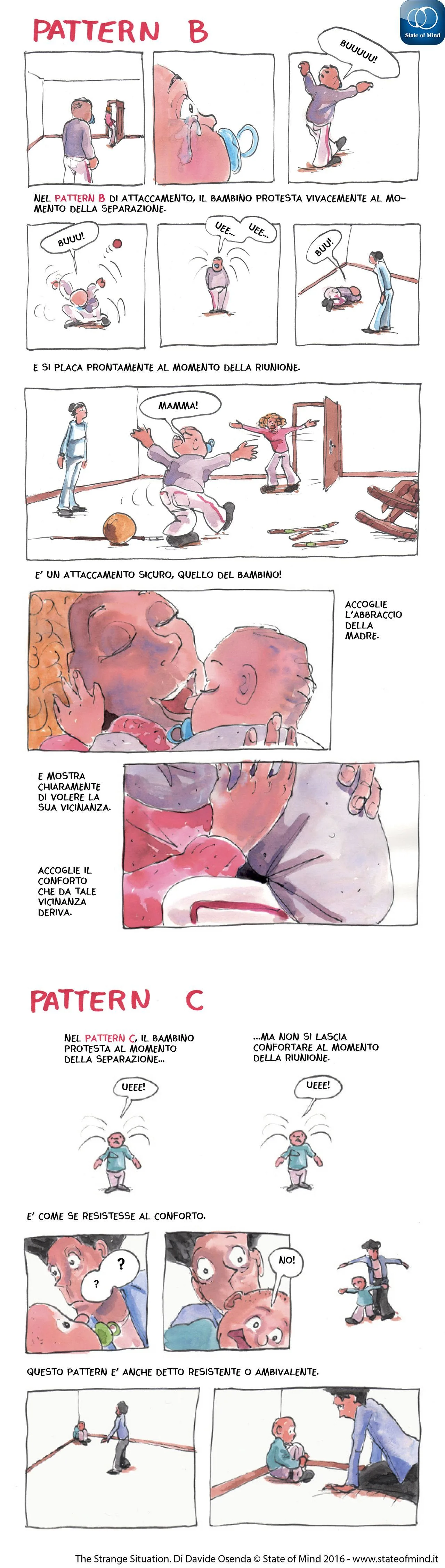 The Strange Situation. -03- Di Davide Osenda © State of Mind 2016 www.stateofmind.it The Strange Situation. -03- Di Davide Osenda © State of Mind 2016 www.stateofmind.it