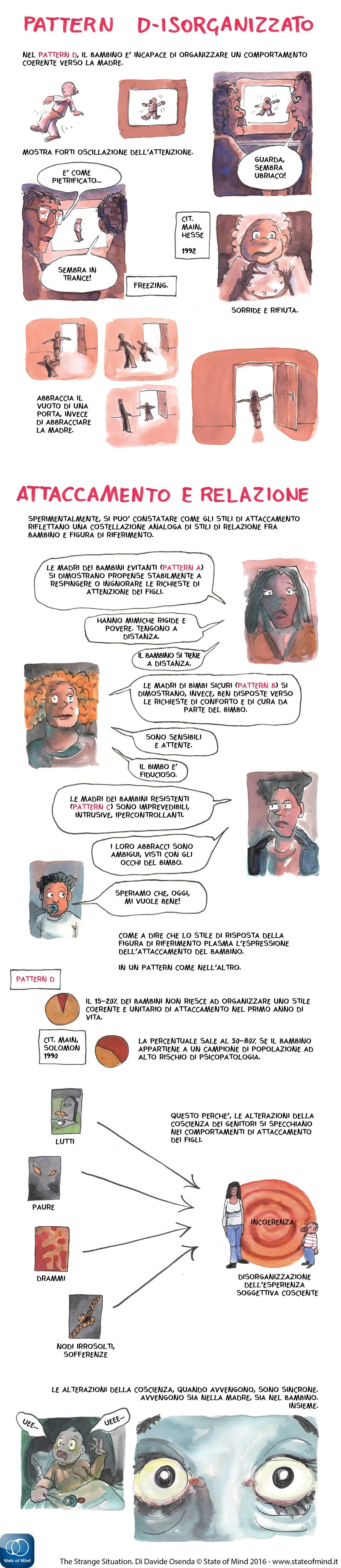 The Strange Situation. -04- Di Davide Osenda © State of Mind 2016 www.stateofmind.it The Strange Situation. -04- Di Davide Osenda © State of Mind 2016 www.stateofmind.it