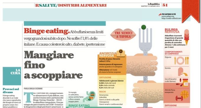 Binge eating: abbuffarsi fino a scoppiare