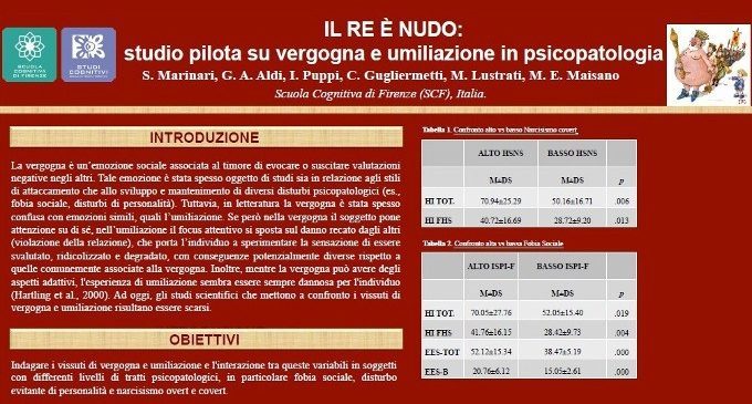 Il Re è nudo: studio pilota su vergogna e umiliazione in psicopatologia – Riccione, 2017
