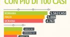 Le nuove epidemie di morbillo in Europa – Infografica