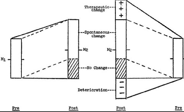 Figura 1 - Bergin: Deterioration Figura 1 - Bergin: Deterioration