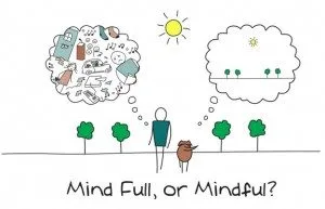 Mindfulness - Monografia - State of Mind- www.stateofmind.it