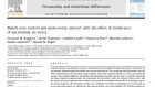 Beliefs over control and meta-worry interact with the effect of intolerance of uncertainty on worry.