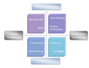 Offeddu-cittadinanza-