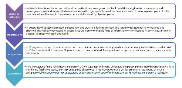 PArtecipare per apprendere. Tabella 1 