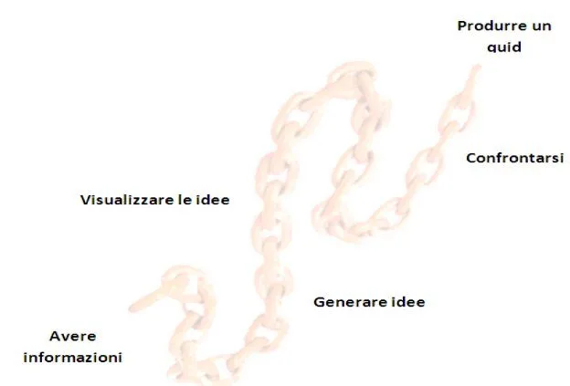 Partecipare per apprendere - FIgura 1