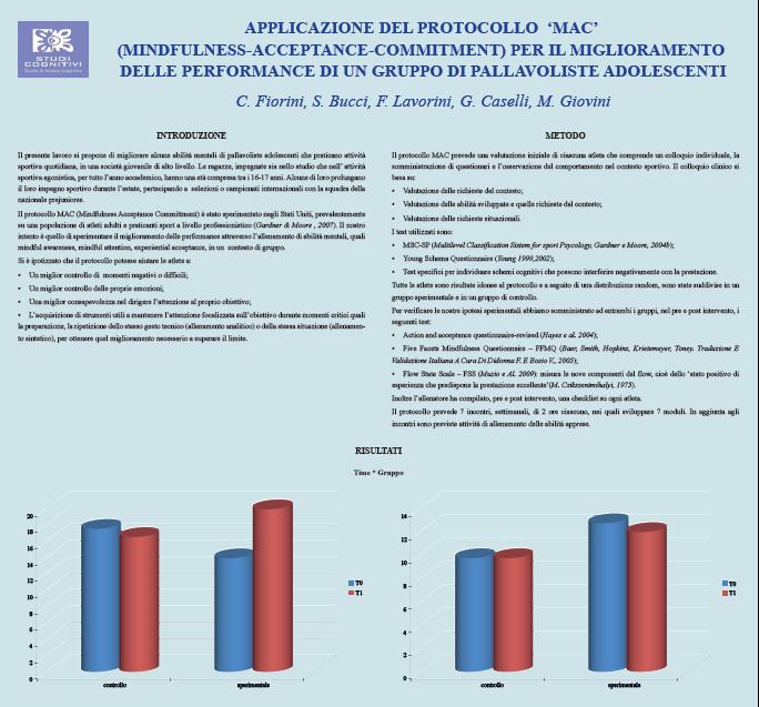 Congresso SITCC 2012 Roma Applicazione del protocollo ‘MAC’ (Mindfulness-Acceptance-Commitment) per il miglioramento delle performance di un gruppo di pallavoliste adolescenti. C. Fiorini, S. Bucci, F. Lavorini, G. Caselli, M. Giovini
