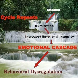 Il Disturbo Borderline di Personalità - Una Cascata Emotiva - State of Mind