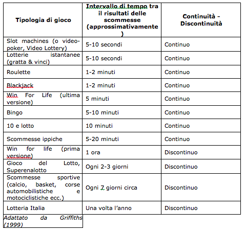 GIOCHI D'AZZARDO CONSUMATI IN ITALIA
