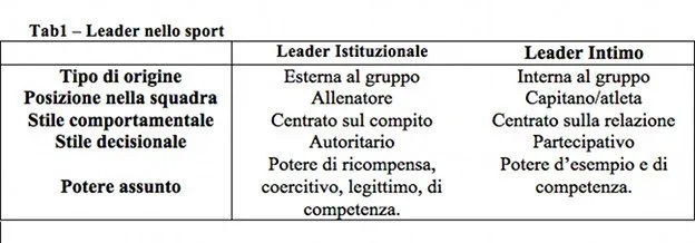 TAB. 1 LEADERSHIP SPORT DI SQUADRA