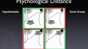 Social Distance Slides - Matthews