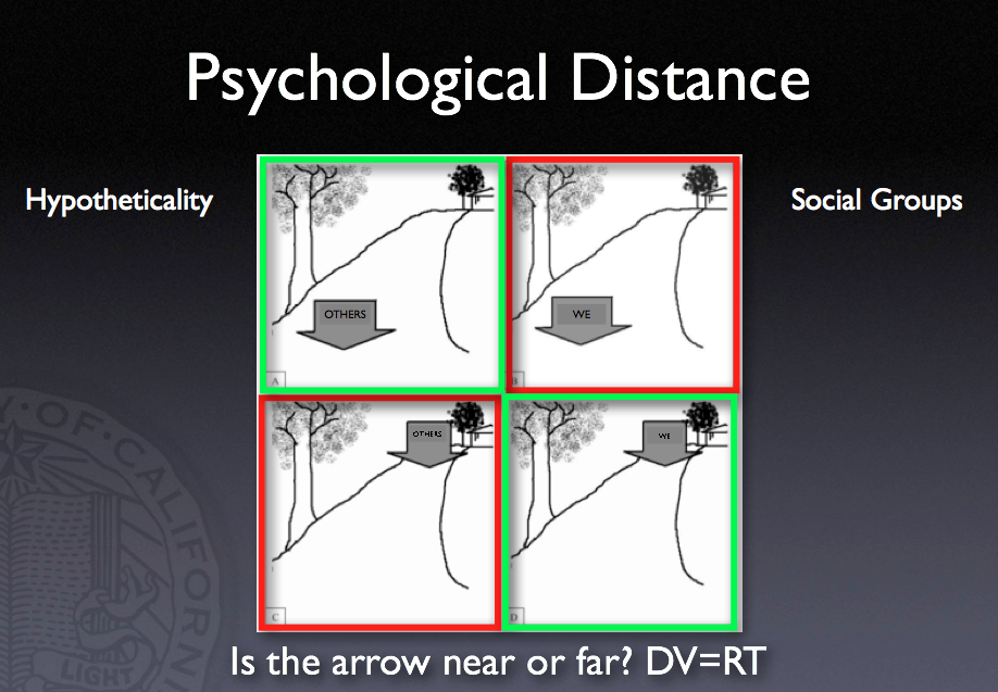 Social Distance Slides - Matthews