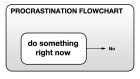 Procrastinazione: come perdere tempo finchè non è troppo tardi!