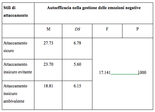 TABELLA 1.1 GENESI ATTACCAMENTO