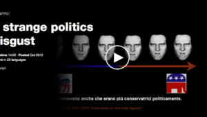 Disgusto e orientamento politico