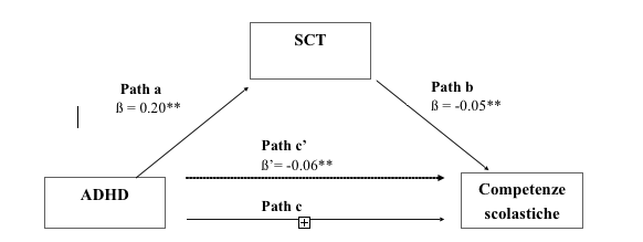 Figura 1