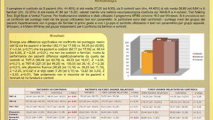 COGNITIVE IMPAIRMENT - SOPSI 2014