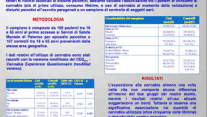 SOPSI 2014 - Poster Cannabis Psicosi