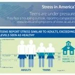 American Teens Stress Report 2013 - American Psychological Association - Featured