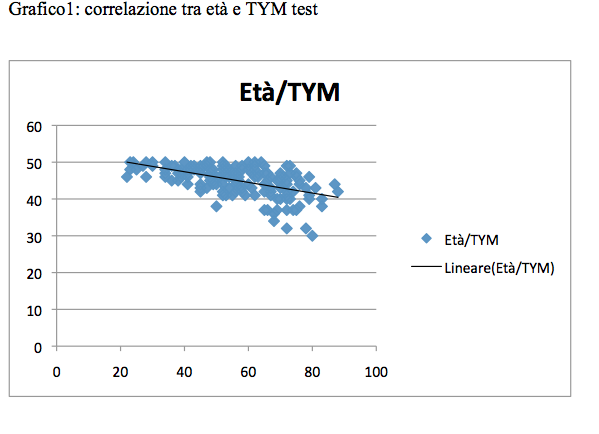 GRAFICO 1