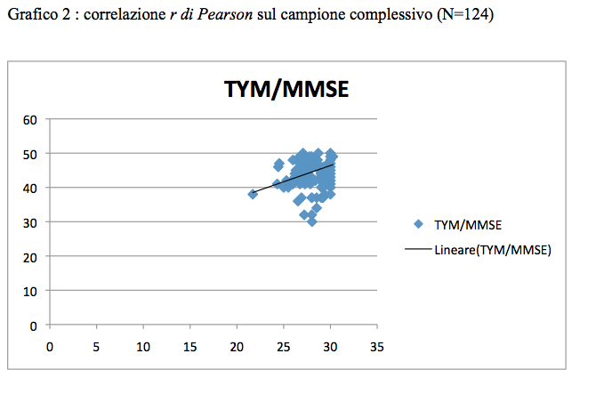 GRAFICO 2