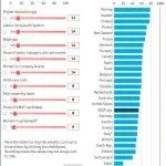 Glass Ceiling Index - The Economist - Lavoro Gender Studies - Indice delle Pari Opportunità