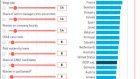 Glass Ceiling Index: l’indice delle pari opportunità stilato dall’Economist