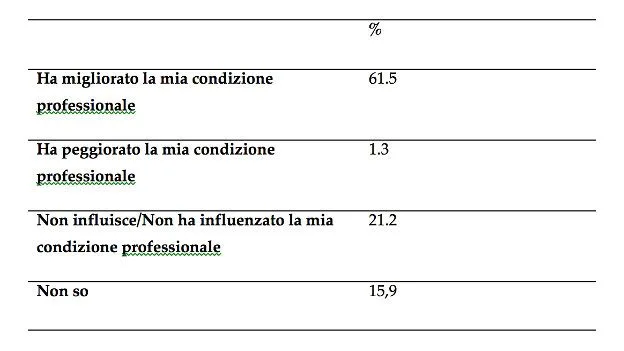 Scuole Psicoterapia - tabella 2