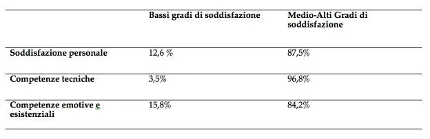 Scuole Psicoterapia - tabella 3