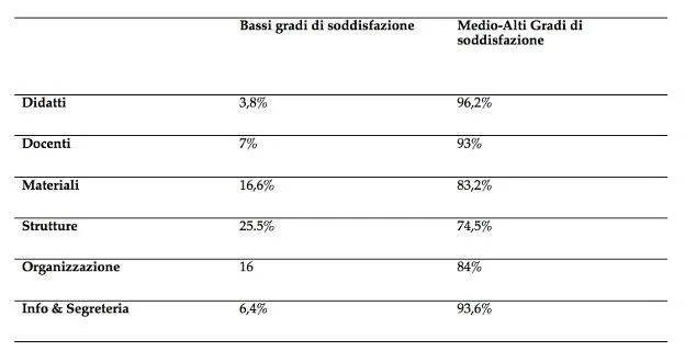 Scuole Psicoterapia - tabella 5