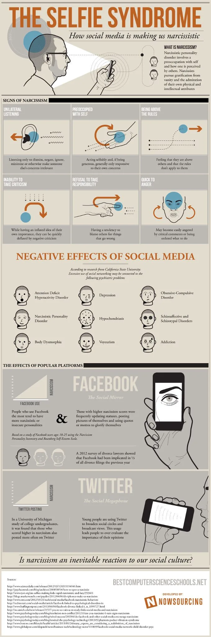 La Sindrome del Selfie - Infografica