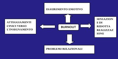 bornout