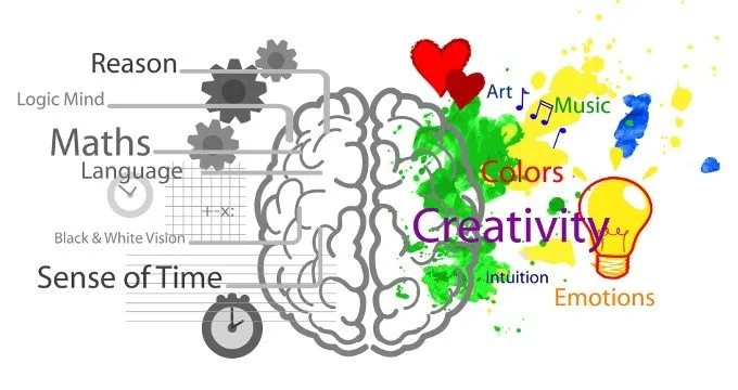 neuropsicologia - Tag State of Mind