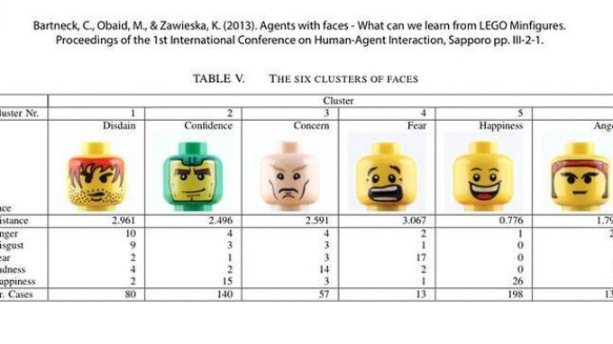 Le espressioni facciali degli omini della Lego: il tempo li ha resi più infelici?