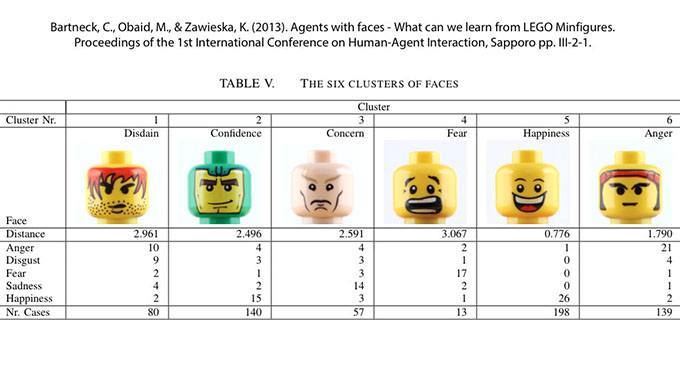 OMINI LEGO ESPRESSIONI FACCIALI