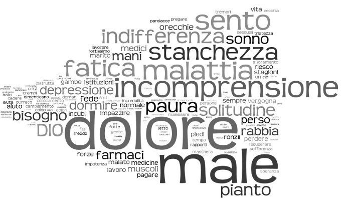 Fibromialgia - Terapia di Gruppo