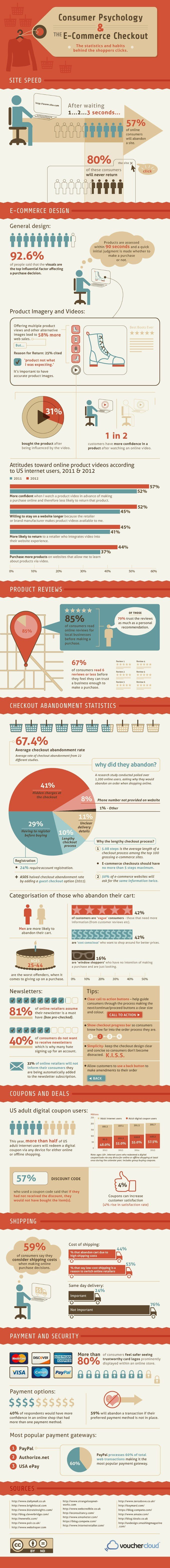 Consumer Psychology and ECommerce Checkouts Infographic 
