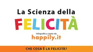 Felicità Infografica - Header