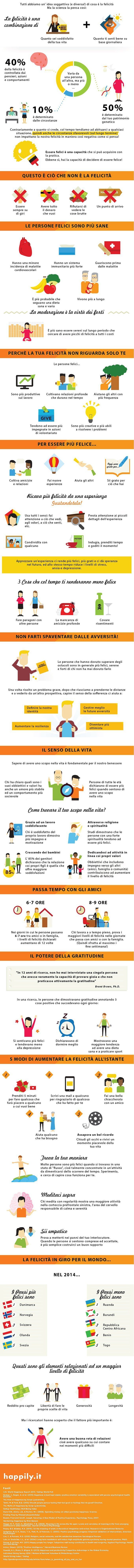 La Scienza della Felicità - Infografica - FONTE: Happily.it