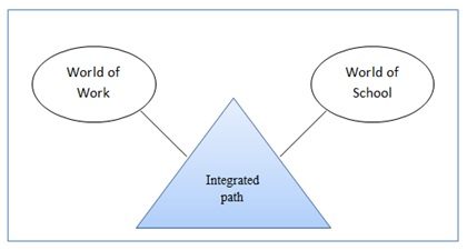 Figure 1_ Dual Learning Model