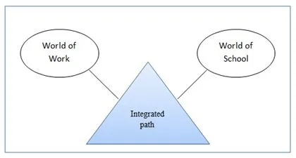 Figure 1_ Dual Learning Model